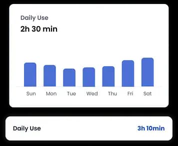 Daily screen time chart